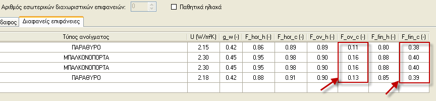 5.6. 6 ο ΣΕΝΑΡΙΟ Κατά το 6 ο σενάριο, το κτίριο και όλα τα στοιχεία του παραμένουν ως έχουν στο 5 ο σενάριο με την μόνη διαφορά ότι πλέον προστίθενται κινητά εξωτερικά σκίαστρα, τα οποία κατά τους