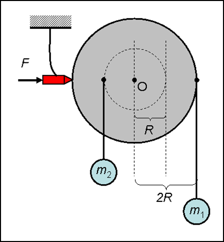 Στο παραπάνω σχήμα εφαρμόζεται μια σταθερή δύναμη επάνω στη σφήνα και δυο άλλες δυνάμεις και ασκούνται μέσω ιδανικών νημάτων στον δίσκο.