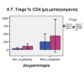 σηµαντική (p=0,465).