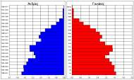 0,02 0,04 0,06 Πάτραι, αι - Μόνιµος