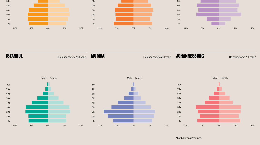 net/ Πυραµίδες ηλικιών, επιλεγµένων Νοµών της χώρας, 2001 Π.Ε. ΚΑΡΔΙΤΣΗΣ Π.Ε. ΤΡΙΚΑΛΩΝ Π.Ε. ΖΑΚΥΝΘΟΥ Π.Ε. ΚΕΡΚΥΡΑΣ Π.Ε. ΚΕΦΑΛΛΗΝΙΑΣ Π.