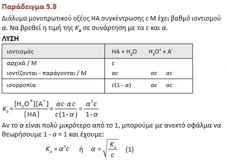 Συσχέτιση σταθεράς ιοντισμού (K a ), συγκέντρωσης