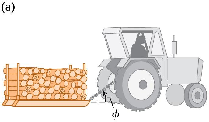 Παράδειγμα: Έργο παραγόμενο από πολλές δυνάμεις. Ο ιδιοκτήτης μια φάρμας προσδένει το τρακτέρ του σ ένα έλκηθρο φορτωμένο με καυσόξυλα και το σύρει σε απόσταση 20 m πάνω σε οριζόντιο παγωμένο έδαφος.