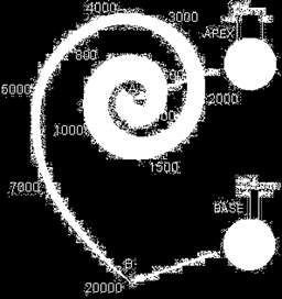 the layout of the sounds.