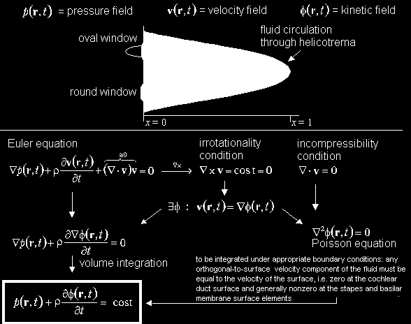 harmonic, i.e. it is a solution of Poisson's equation with, in general, moving boundary conditions.