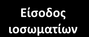 RNA Είσοδος ιοσωματίων καψιδίωση