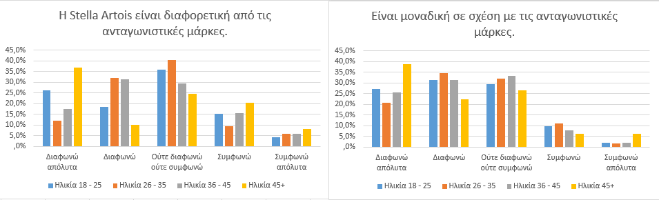 είναι μοναδική σε σχέση με τις ανταγωνιστικές.