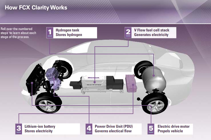 FUEL CELL