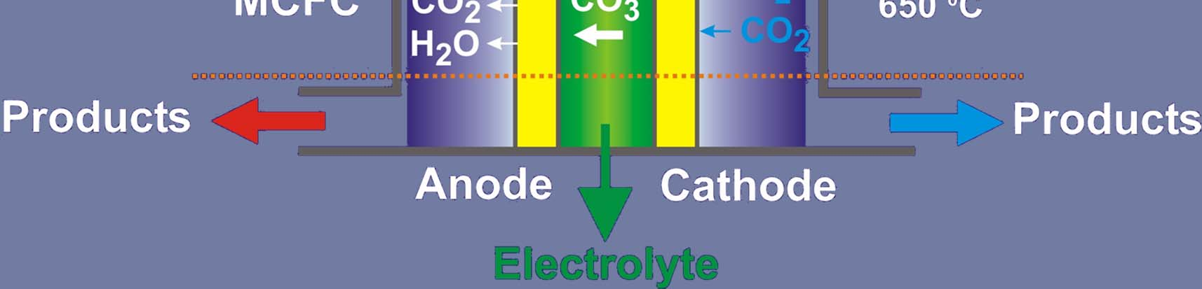 acid fuel cells SOFC: solid oxide fuel cells