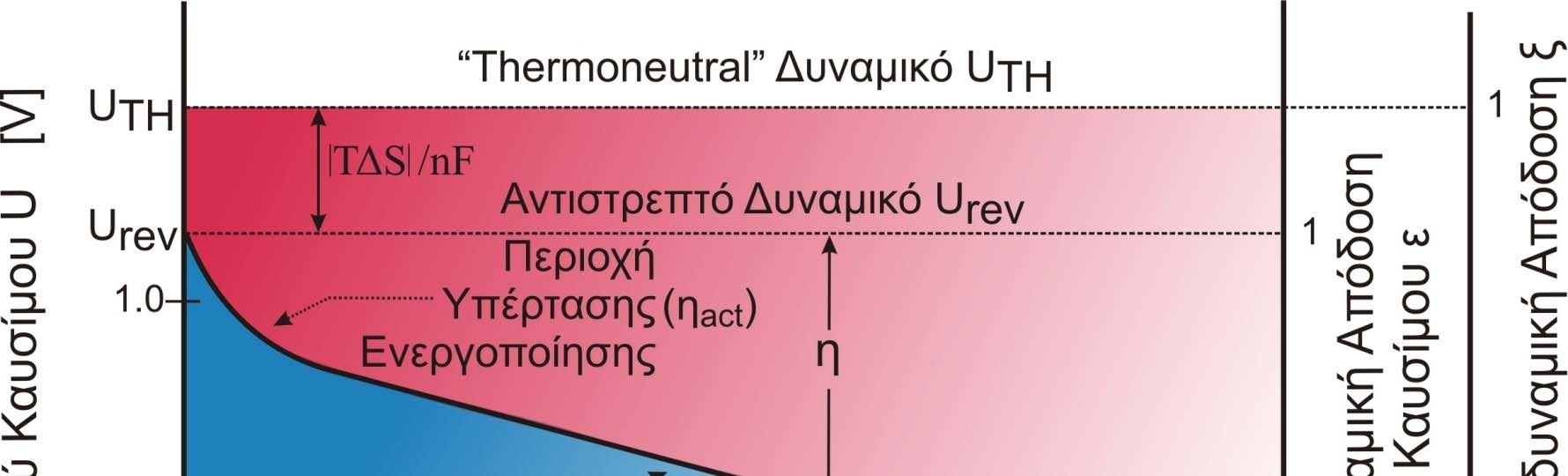 Θερμοδυναμική