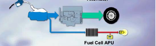 Electric Energy Generation on Board -