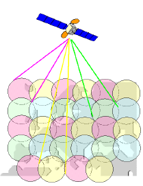(α) (β) Εικόνα 39: Περιοχή κάλυψης από δορυφορικό σύστημα α) με μία ακτίνα β) με πολλαπλές ακτίνες (multi beam)και επαναχρησιμοποίηση συχνότητας Σήμερα οι δορυφόροι που