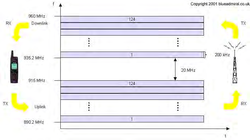 Uplink/Downlink