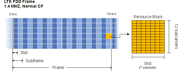 FTE Frame