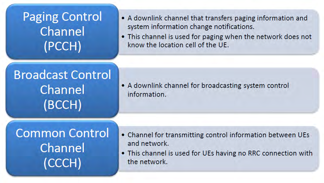 Control information