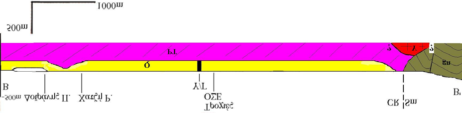Σχήµα 4. Γεωλογική τοµή ΒΒ. Σύµβολα όπως στο σχήµα 3. Υ/Γ=υδρογεώτρηση. 1.
