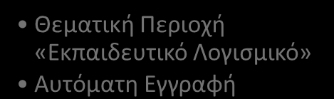 Λογισμικό» Αυτόματη