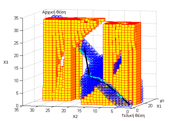 Σχήμα 57: Λύση αλγορίθμου A* με βάρος=1.