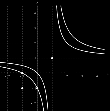 1, 1), (0, 1), ( 1, 0), (i, i), ( i, i), (j, j 2 ) ή (j 2, j), όπου j = e 2πi/3.