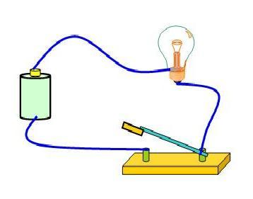 Ποιος είναι ο ρόλος μιας ηλεκτρικής πηγής σ ένα κύκλωμα; Μια ηλεκτρική πηγή επειδή ασκεί δύναμη στα ελεύθερα