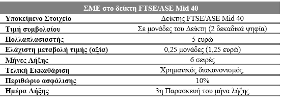 Προβλέποντας μία άνοδο των τιμών των μετοχών ενός κλάδου, ο επενδυτής έχει τρεις επιλογές: Α) Να επενδύσει το κεφάλαιο του σε μετοχές εταιριών του κλάδου