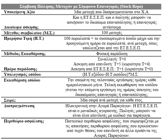 Πίνακας 2.5: Χαρακτηριστικά της Σύμβαση Πώλησης Μετοχών με Σύμφωνο Επαναγοράς Τα προϊόντα Repo και Reverse Repo επί Μετοχών και το pool μετοχών της ΕΤ.Ε.Σ.Ε.Π. συνθέτουν τη μέθοδο με την οποία πραγματοποιείται στην ελληνική αγορά η διαδικασία που διεθνώς είναι γνωστή με τον ευρύ όρο «Δανεισμός Τίτλων (Stock Lending Stock Borrowing)».