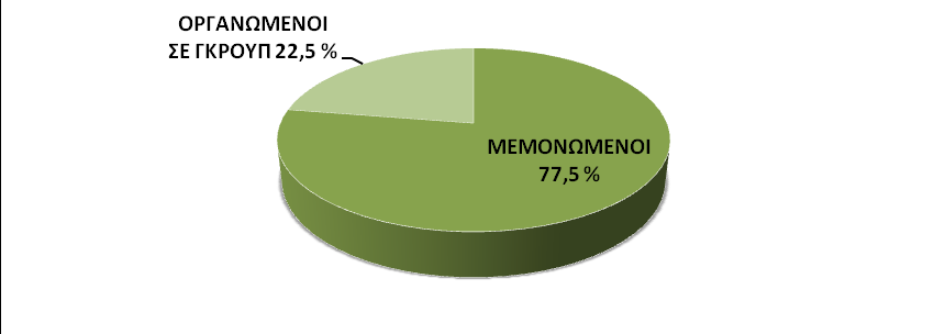 Γράφημα 6.