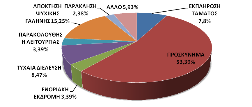 Β. ΣΧΕΤΙΚΑ ΜΕ ΤΗΝ ΕΠΙΛΟΓΗ ΤΟΥ ΠΡΟΟΡΙΣΜΟΥ To δεύτερο μέρος του ερωτηματολογίου προσπαθεί να ερευνήσει τους λόγους επιλογής του προορισμού των επισκεπτών, τη βαρύνουσα θέση του σε σχέση με άλλα