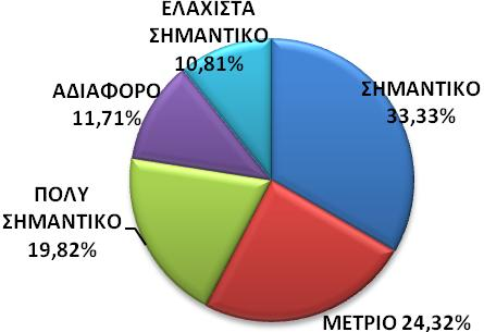 Γράφημα 6.1.3.