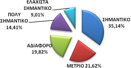 Γράφημα 6.1.3.