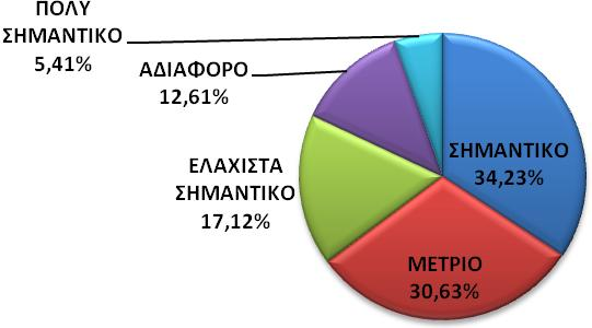 Γράφημα 6.1.4.