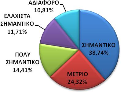 Αγίου Γεωργίου Ηλίων 4: