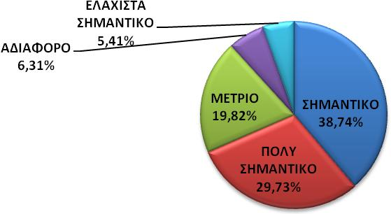 Ειρήνης Χρυσοβαλάντου 5: