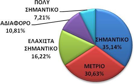 Γράφημα 6.1.4.