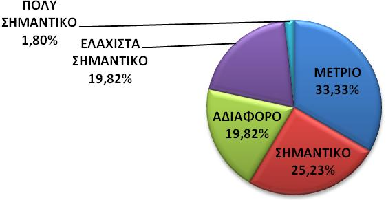 Προσκυνήματος Άγιου Χαράλαμπου Αυλωναρίου 8 : Συνδυαστική παρουσίαση