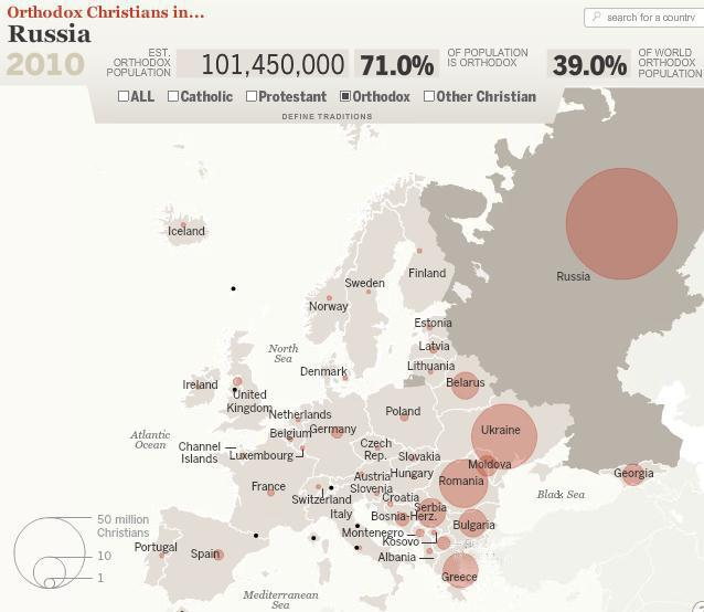 Γράφημα 2 : Ορθόδοξος Χριστιανικός Πληθυσμός της Ρωσίας το 2011 Σύμφωνα με την ETC (2010) ο κύριος όγκος των Ρώσων τουριστών προέρχεται από τη μεσαία τάξη, προτιμούν το μοντέλο του τουρισμού «ήλιος