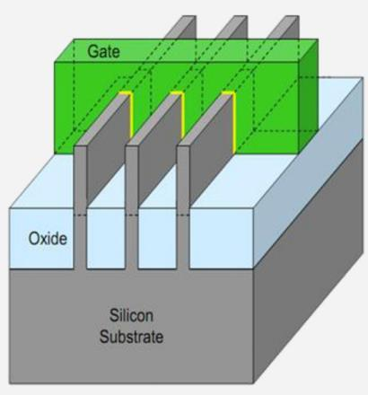 Σύγρξνλεο Τνπνινγίεο Transistor II TriGate & FinFETs: Node 20 nm 7 nm