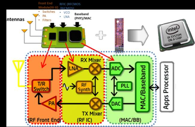 More than Moore Τν ITRS (International Technology Roadmap for Semiconductors)