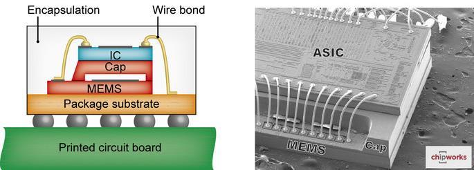 System-on-Chip (SoC) Ολοκλήπωζη διαθόπων λειηοςπγιών ζηην ίδια ψηθίδα (πάνω ζηο