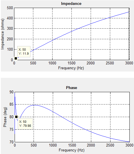 Powergui Impedance vs Frequency Measurement Tool Μέσω του εν λόγω