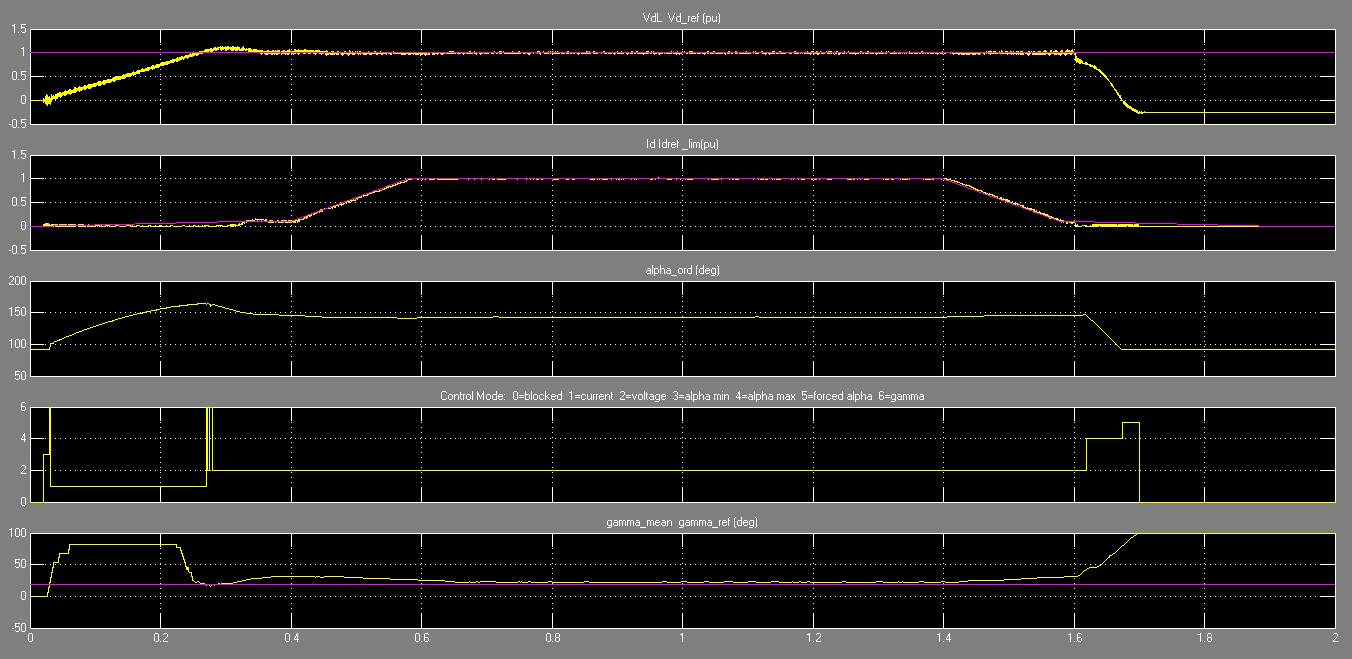 alpha_ord (deg) iv)mode- Σενάριο Α  28 Διαγράμματα