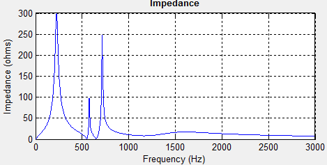 του MATLAB/SIMULINK λαμβάνουμε τα παρακάτω διαγράμματα