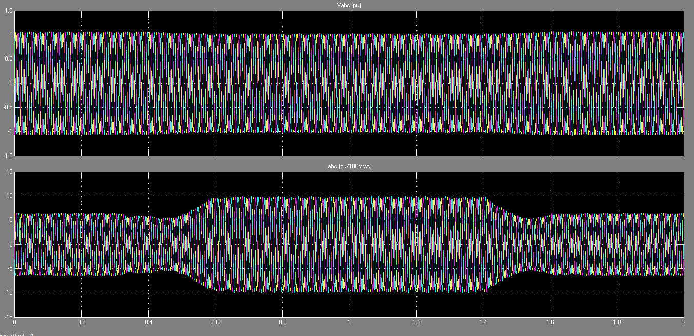 Σχήμα 6.