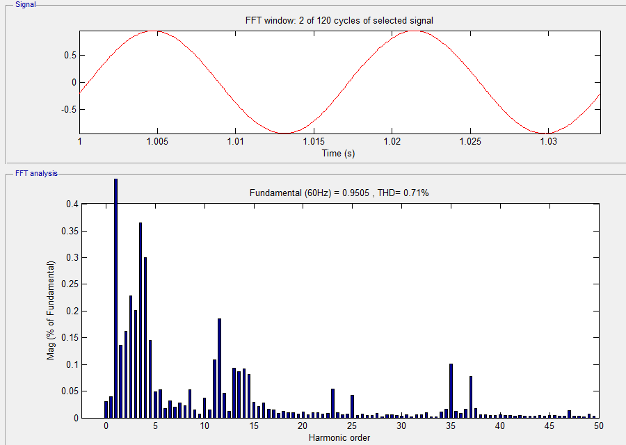 Σχήμα 6.