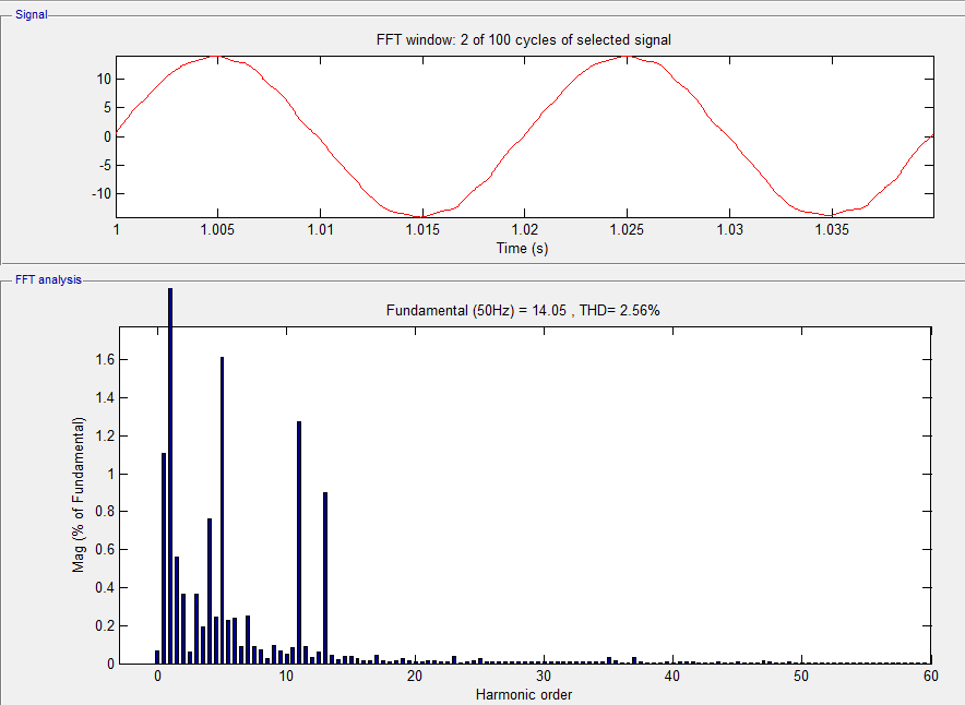 Σχήμα 6.