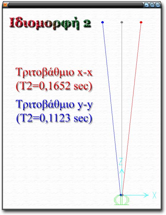 Άσκηση ΑΣΤΕ