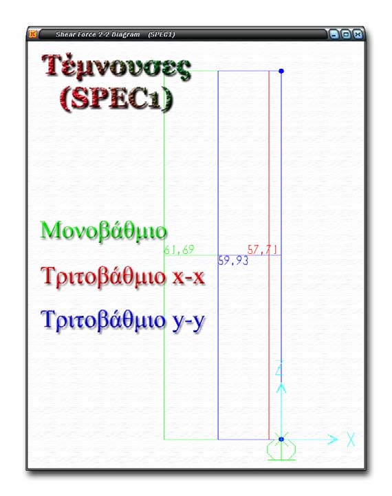 Μουρελάτος Ηλίας