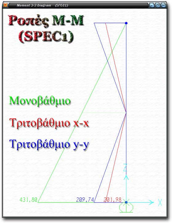 Άσκηση ΑΣΤΕ