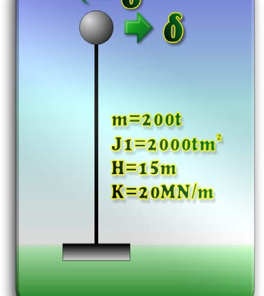 2002-200 1 Γενικά Για τη σύγκριση της δυναµικής συµπεριφοράς της κατασκευής στις δυο διαφορετικές θέσεις θα χρησιµοποιηθεί η βοήθεια του προγράµµατος SAP 2000.