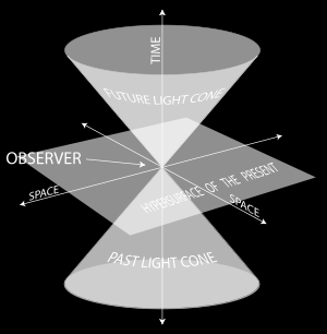 γ β x y z = ( 1 0 0 0 0 1 0 0 0 0 1 0 0 0 0 1 c 0 0 γcβ γ 0 0 0 0 1 0 0 0 0 1 ( t x y z